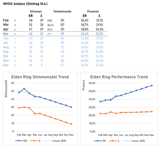 WhdgAnalyseEldenRingV2