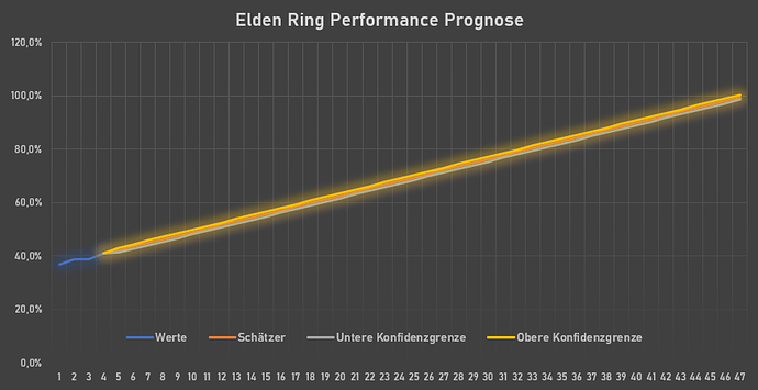 WhdgAnalyseEldenRingPrognose0620