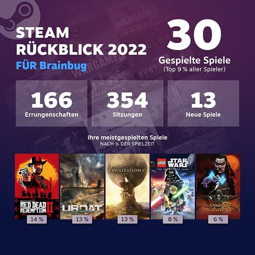 steam-rückblick