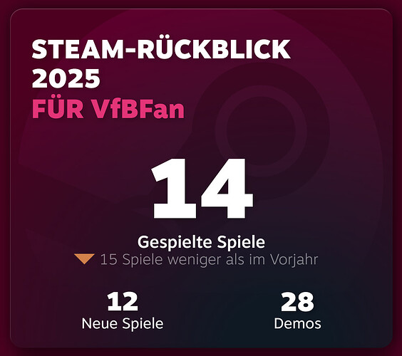 Steam 2025