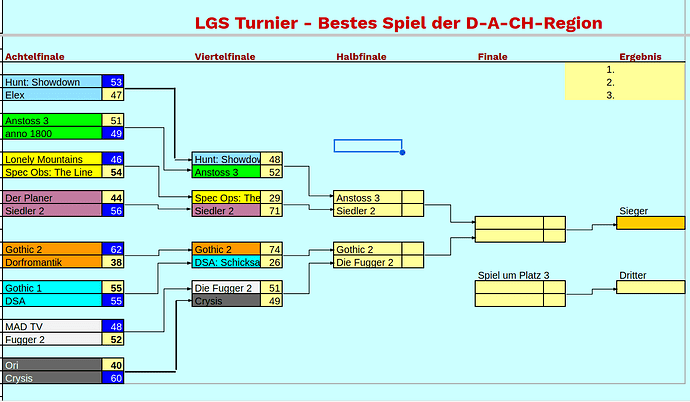 turnierLGS