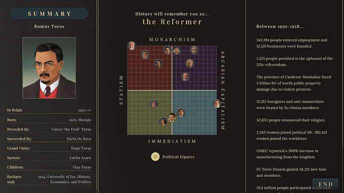 Suzerain – Kingdom of Rizia