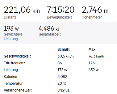 Statistik